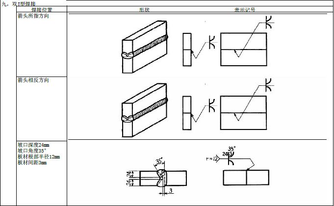 JIS焊接符号说明（图文教程）,JIS焊接符号说明,符号,教程,第10张