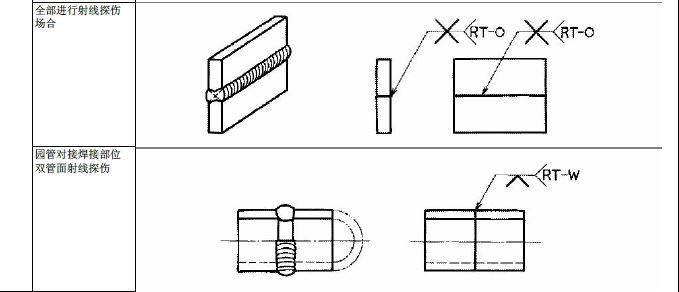 JIS焊接符号说明（图文教程）,JIS焊接符号说明,符号,教程,第27张