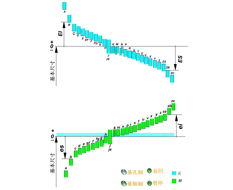 干货:动图展示GD&T形位公差,直观易懂!建议收藏!,公差,第8张 干货:动图展示GD&T形位公差,直观易懂!建议收藏!,公差,第8张