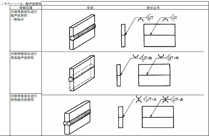 JIS焊接符号说明（图文教程）,JIS焊接符号说明,符号,教程,第28张