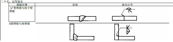 JIS焊接符号说明（图文教程）,JIS焊接符号说明,符号,教程,第25张