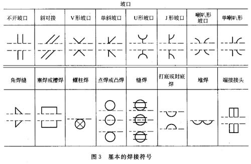 焊缝符号及焊接标注知识问答（图文教程）,焊缝符号及焊接标注知识问答,标注,符号,第3张