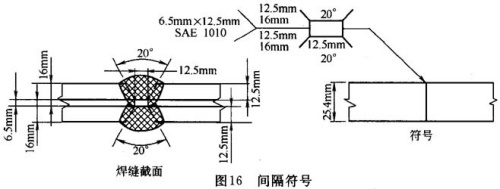 焊缝符号及焊接标注知识问答（图文教程）,焊缝符号及焊接标注知识问答,标注,符号,第13张