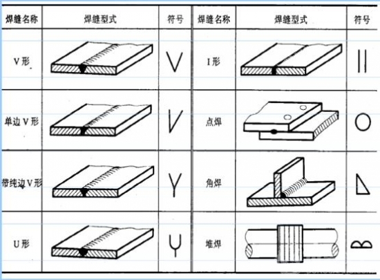焊接符号标注技巧（图文教程）,焊接符号标注技巧,标注,符号,技巧,第1张