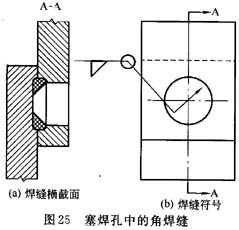 焊缝符号及焊接标注知识问答（图文教程）,焊缝符号及焊接标注知识问答,标注,符号,第23张