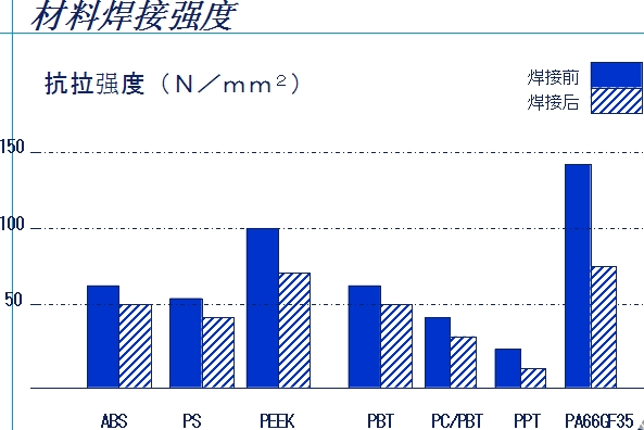 热塑性塑料件振动摩擦焊结构设计(图文教程),塑料件,结构设计,第3张 热塑性塑料件振动摩擦焊结构设计(图文教程),热塑性塑料件振动摩擦焊结构设计,塑料件,结构设计,第3张