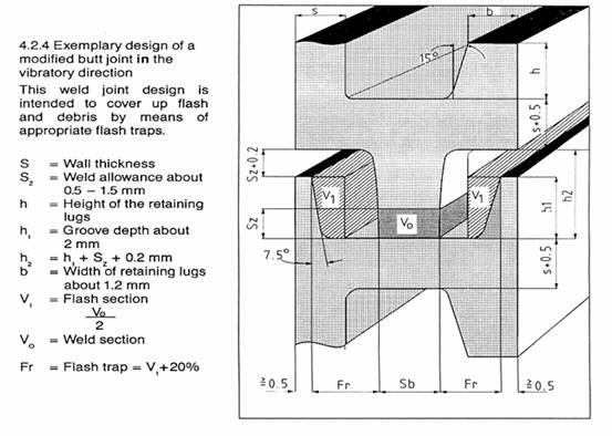 热塑性塑料件振动摩擦焊结构设计(图文教程),塑料件,结构设计,第1张 热塑性塑料件振动摩擦焊结构设计(图文教程),热塑性塑料件振动摩擦焊结构设计,塑料件,结构设计,第1张