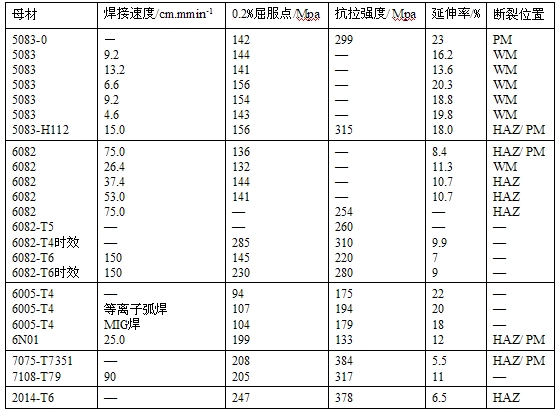 搅拌摩擦焊技术（图文教程）,搅拌摩擦焊技术,教程,技术,第34张