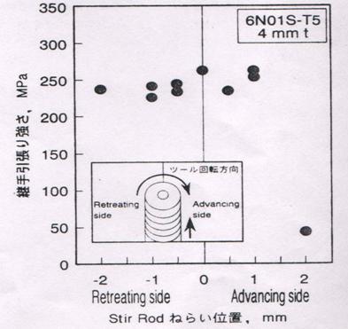 搅拌摩擦焊技术（图文教程）,搅拌摩擦焊技术,教程,技术,第22张