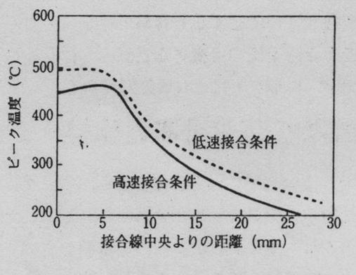 搅拌摩擦焊技术（图文教程）,搅拌摩擦焊技术,教程,技术,第26张