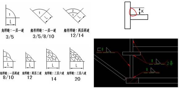 焊接在机械制图中如何标注(图文教程),图中,标注,教程,第18张 焊接在机械制图中如何标注(图文教程),焊接在机械制图中如何标注,图中,标注,教程,第18张