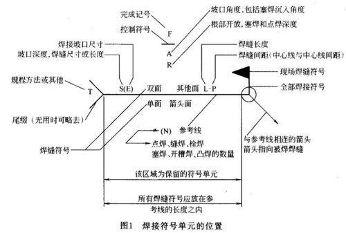 关于焊接符号的表达方法问答（图文教程）,关于焊接符号的表达方法问答,符号,第1张
