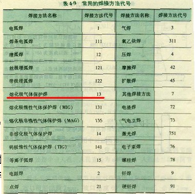 焊接在机械制图中如何标注(图文教程),图中,标注,教程,第14张 焊接在机械制图中如何标注(图文教程),焊接在机械制图中如何标注,图中,标注,教程,第14张
