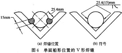 关于焊接符号的表达方法问答（图文教程）,关于焊接符号的表达方法问答,符号,第18张