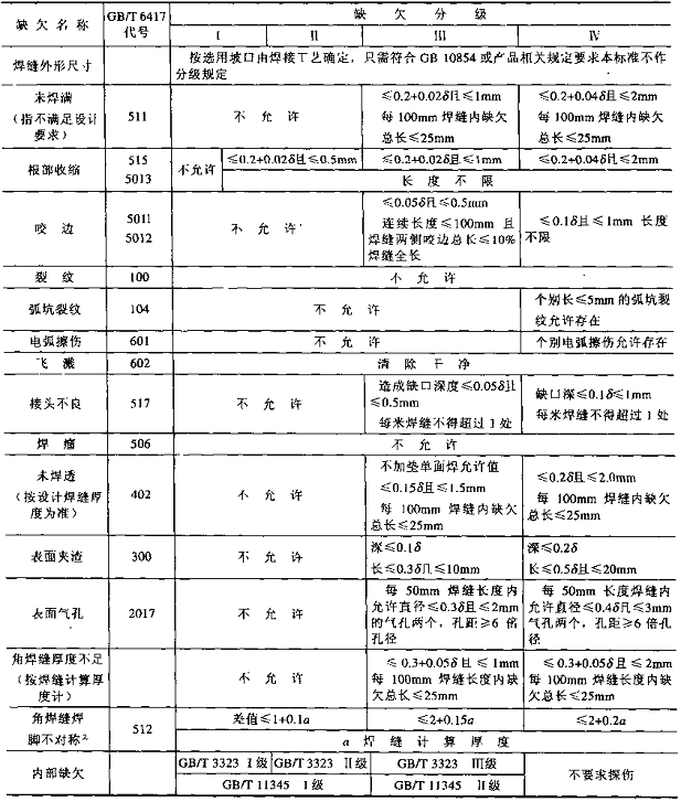 焊接技术(四)焊接检验与验收(图文教程)4焊接检验与验收,教程,第12张 焊接技术(四)焊接检验与验收(图文教程)4焊接检验与验收,焊接技术(四)焊接检验与验收,教程,第12张