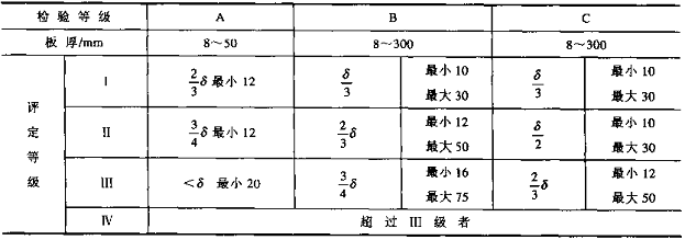 焊接技术(四)焊接检验与验收(图文教程)4焊接检验与验收,教程,第16张 焊接技术(四)焊接检验与验收(图文教程)4焊接检验与验收,焊接技术(四)焊接检验与验收,教程,第16张