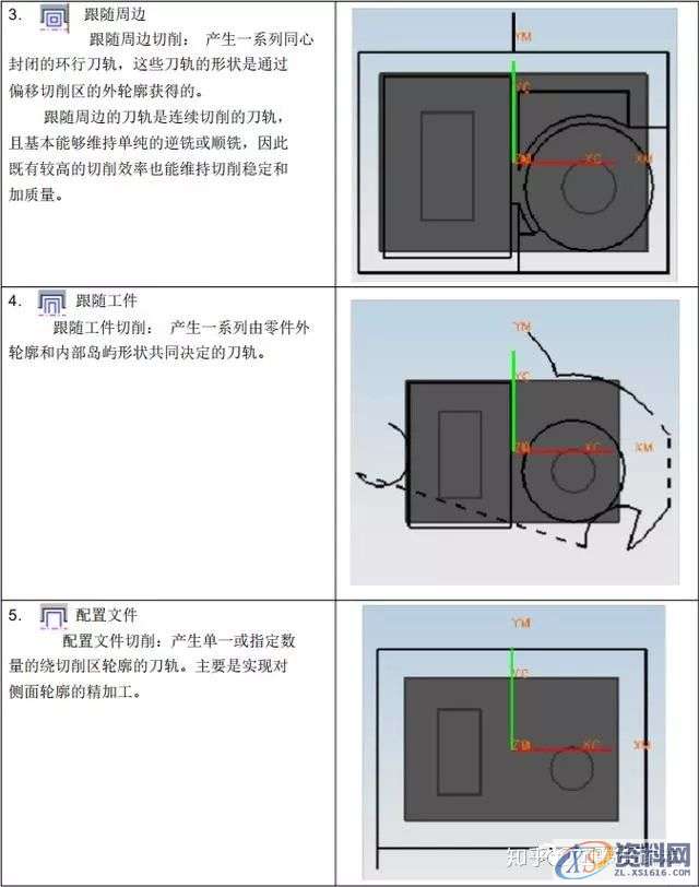 UG编程：UG8.0_CAM编程参数详解,参数,第2张