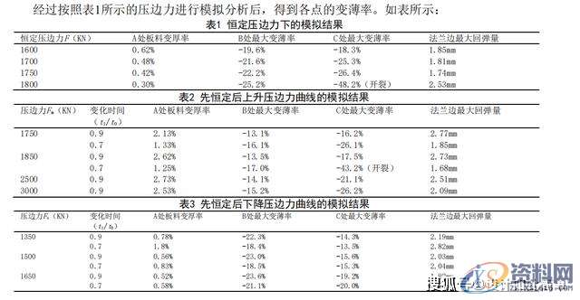 AUTOFORM的变压变力拉延成形讲解,板料,成形,第6张