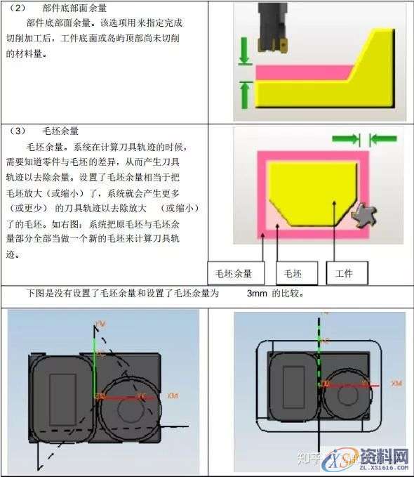 UG编程：UG8.0_CAM编程参数详解,参数,第21张