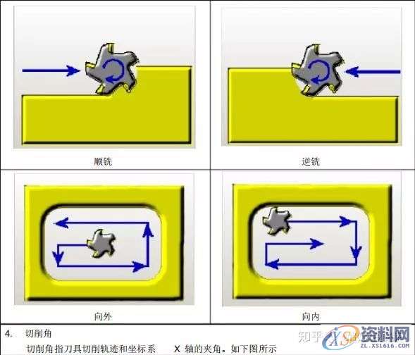 UG编程：UG8.0_CAM编程参数详解,参数,第18张