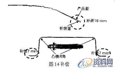 干货来袭~汽车冲压件回弹控制的方法,弯曲,成形,应力,如图,第14张