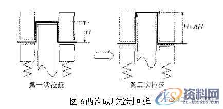 干货来袭~汽车冲压件回弹控制的方法,弯曲,成形,应力,如图,第7张