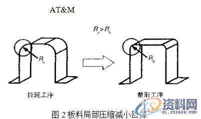 干货来袭~汽车冲压件回弹控制的方法,弯曲,成形,应力,如图,第3张