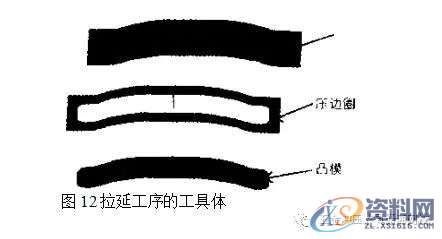 干货来袭~汽车冲压件回弹控制的方法,弯曲,成形,应力,如图,第12张