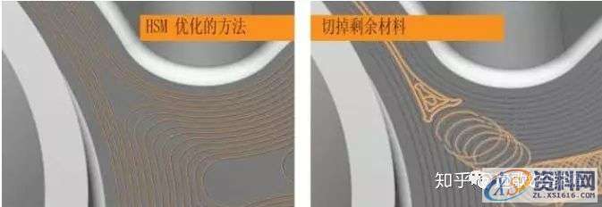 CNC数控编程:高速铣加工如何选择正确的精加工方法?,精加工,数控,加工,第9张 CNC数控编程:高速铣加工如何选择正确的精加工方法?,精加工,数控,加工,第9张