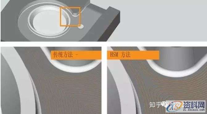 CNC数控编程:高速铣加工如何选择正确的精加工方法?,精加工,数控,加工,第8张 CNC数控编程:高速铣加工如何选择正确的精加工方法?,精加工,数控,加工,第8张
