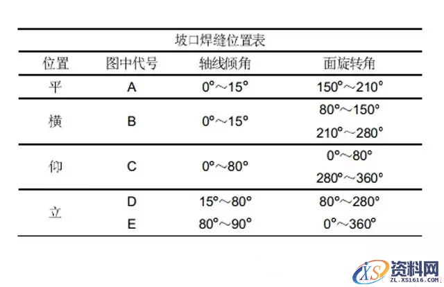 焊接符号及焊接位置说明(图文教程),图中,箭头,符号,第5张 焊接符号及焊接位置说明(图文教程),焊接符号及焊接位置说明,图中,箭头,符号,第5张