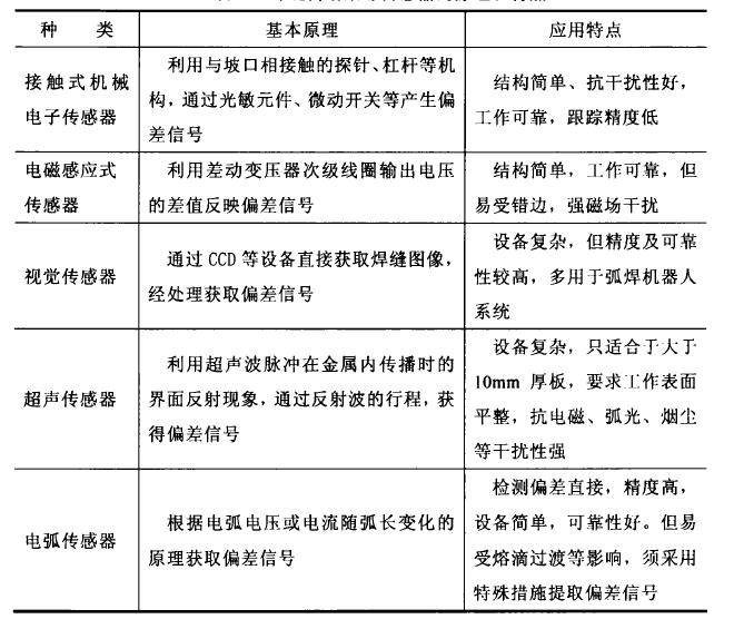 焊接机器人介绍(图文教程),教程,第2张 焊接机器人介绍(图文教程),焊接机器人介绍,教程,第2张