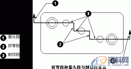 UG基础-视图和阶梯使用剖视图教程,剖视图,视图,如图,第2张 UG基础-视图和阶梯使用剖视图教程,UG基础-剖视图(Section_View),剖视图,视图,如图,第2张