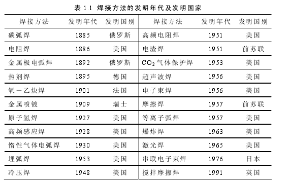 焊接机器人介绍(图文教程),教程,第3张 焊接机器人介绍(图文教程),焊接机器人介绍,教程,第3张