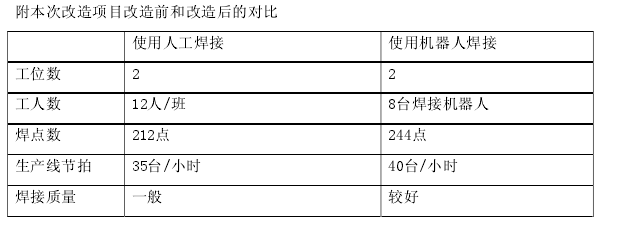 焊接机器人介绍(图文教程),教程,第1张 焊接机器人介绍(图文教程),焊接机器人介绍,教程,第1张