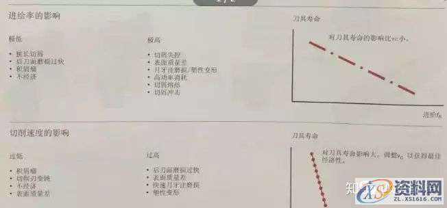 CNC数控老师傅谈刀具切削三要素的加工秘籍！,数控,第2张