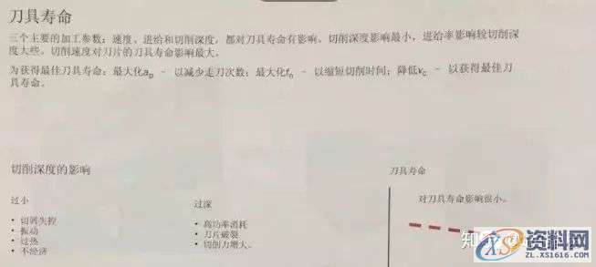 CNC数控老师傅谈刀具切削三要素的加工秘籍！,数控,第1张