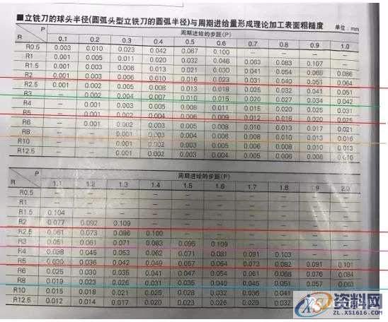 cnc加工中心的切削条件的计算方法,计算,第7张 cnc加工中心的切削条件的计算方法,计算,第7张