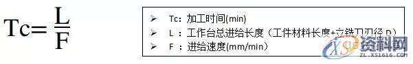 cnc加工中心的切削条件的计算方法,计算,第5张 cnc加工中心的切削条件的计算方法,计算,第5张