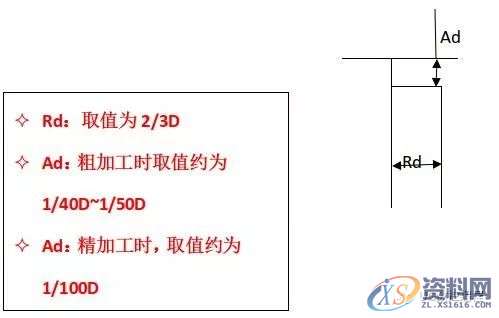 cnc加工中心的切削条件的计算方法,计算,第10张 cnc加工中心的切削条件的计算方法,计算,第10张
