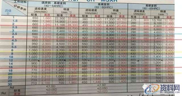 cnc加工中心的切削条件的计算方法,计算,第11张 cnc加工中心的切削条件的计算方法,计算,第11张