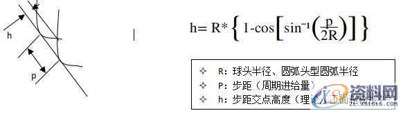 cnc加工中心的切削条件的计算方法,计算,第6张 cnc加工中心的切削条件的计算方法,计算,第6张