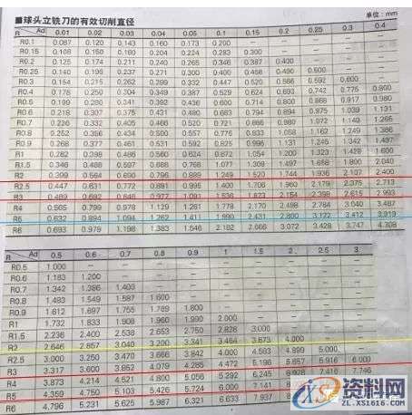 cnc加工中心的切削条件的计算方法,计算,第9张 cnc加工中心的切削条件的计算方法,计算,第9张