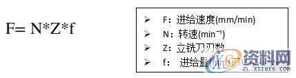 cnc加工中心的切削条件的计算方法,计算,第3张 cnc加工中心的切削条件的计算方法,计算,第3张