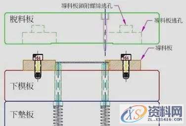 五金冲压连续模设计秘籍,冲压,制品,第17张