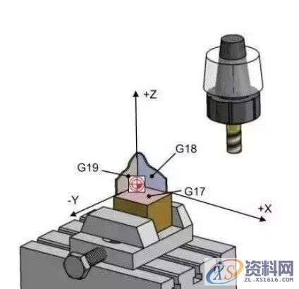搞数控你知道三轴、3+2轴、五轴有什么区别?这里讲清楚了! ... ...,数控,知道,第1张 搞数控你知道三轴、3+2轴、五轴有什么区别?这里讲清楚了! ... ...,数控,知道,第1张
