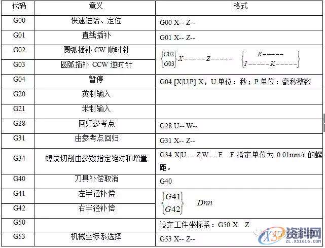 CNC数控编程:数控车床铣床编程方法及加工实例分享,数控,实例,第1张 CNC数控编程:数控车床铣床编程方法及加工实例分享,数控,实例,第1张