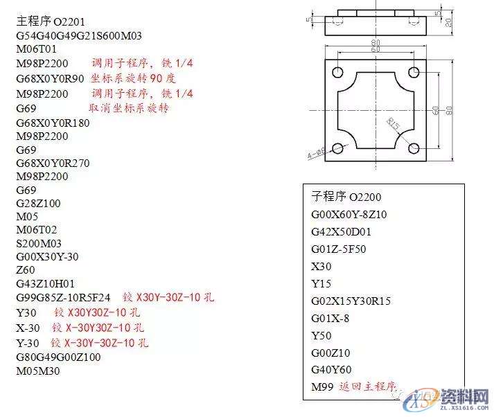 CNC数控编程:数控车床铣床编程方法及加工实例分享,数控,实例,第8张 CNC数控编程:数控车床铣床编程方法及加工实例分享,数控,实例,第8张