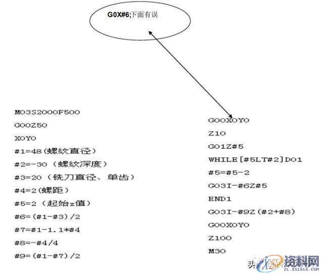 CNC数控加工中心通用铣螺纹宏程序例子，简单实用！,数控加工,螺纹,第1张