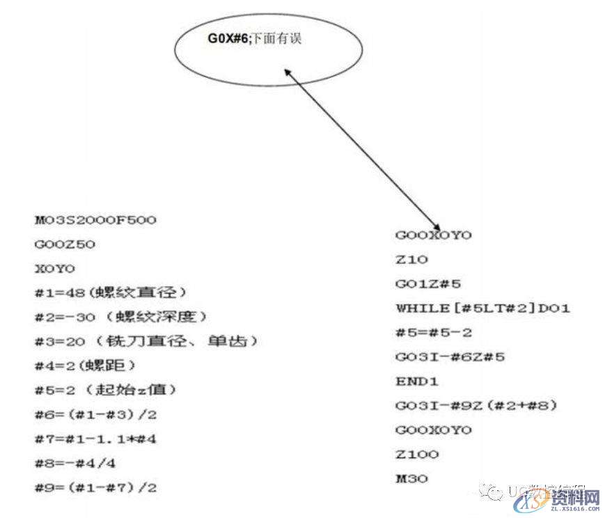 CNC数控加工中心通用铣螺纹宏程序例子，简单实用！,数控加工,螺纹,第2张
